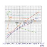 12в 1600Вт электрический двигатель с гидравлическим агрегатом thumbnail-4
