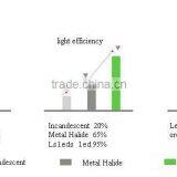 ce Etl ul Rohs Approved 30w Led Track Light 160lm/w for Tunnel Commercial Lighting thumbnail-4