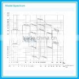 Chemical Veritical Circulation Centrifugal Pump thumbnail-4
