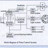 time control system
