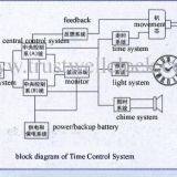 Time Control System thumbnail-1