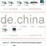 2015 New Product IP Coaxial Transmission 2000m Trasmission Network Extender thumbnail-6