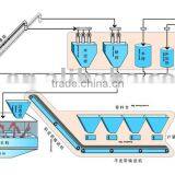 NFLG Concrete batching plant working drawing