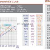12V 500W Permanent Magnet DC Motor Hydraulic With 80mm Outside Diameter thumbnail-5