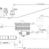 Ore Processing Equipment of Flotation Separator for Quartz Sand Dressing thumbnail-6