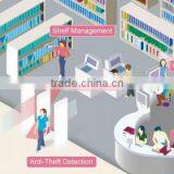 TCP/IP, RS485/ RS232, RFID Computerized Inventory System, UHF RFID Reader for RFID Inventory Tracking System thumbnail-2