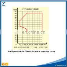 Climatic Illumination Incubator Artificial Intellective Climate Cabinet thumbnail-3