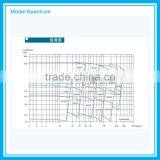 High Pressure Marine Sea Water Pump thumbnail-5