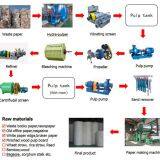 Small Capacity 1092mm Toilet Tissue Paper Manufacturing Machine Production Line thumbnail-4