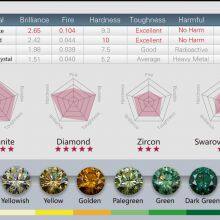 White Melee Moissanite Diamond for Teeth Grillz Df Color 0.8mm-2mm Moissanites 1 Carat Per Bag thumbnail-5