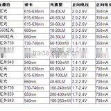 16W 310nm - 311nm UV Led Lamp thumbnail-5
