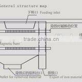 China Hot Sale Magnetic Separtor for Ore Dressing