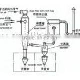 WPG Asepsis Spray Dryer (drying Equipment)