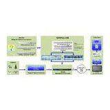 Dual Level Encryption CAS System Compatible DVB Simul Crypt Standard