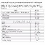 Brix Refractometer With ATC,0-32% in 0.2% Division, for Brandy,beer,fruits,Cutting Liquid,CNC,Vegetables,Juices,Softdrinks thumbnail-4