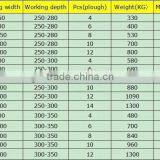 Factory Price 4 Ploughs Pivot Plow thumbnail-6