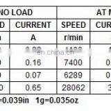 180 High Rpm 18000rpm 12v 24v dc Motor thumbnail-3