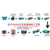 Full Production Line Brick Production Line