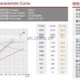 24V 2KW 2700rpm Chinese Factory High Rpm dc Motor O.D 114mm ZD203 thumbnail-6