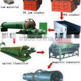 Iron Ore Beneficiation Plant