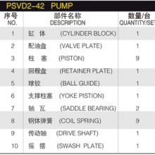 Construction Machine Hydraulic Spare Parts PSVD2-42 PSV2-55T/62T/63T SUMIT-OMO 120/265 Pump PSVH-45CS Repair Kit Spare Parts thumbnail-2