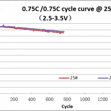 Two Wheeler Battery thumbnail-2