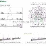 2016 New Design 20W 600mm 2ft 2000LM LED Tri-proof Light thumbnail-5