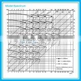 Automatic Chemical Dosing Pump, Chemical Dosing Pump, Chemical Pump thumbnail-4