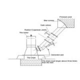 2kw turgo turbine generator made in china