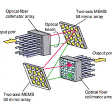 2D Optical Fiber Collimator Array