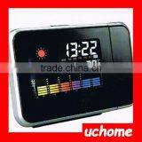 UCHOME 2017 Factory Supply Led Display Projection Alarm Clock From Manufacturer