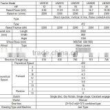 Mini 18hp Hand Walking Agricultural Tractor thumbnail-5