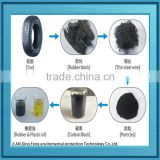 ISO Jiangxi Dingfeng Brand plc control waste rubber pyrolysis oil plant