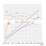 Двигатель постоянного тока (DC motor) 2000 Вт, 48 вольт для гидравлического агрегата, используемого на погрузчике thumbnail-6