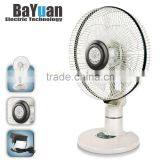 FT12Y-01 CE UL RoHS 2016 New European Design Brushless DC Motor 12 Inch Desk Fan Quality Choice thumbnail-1