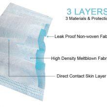 Personal Care Disposable 3PLY Mask and KN95 Breath Protection Mask thumbnail-2