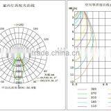 High Bay Lighting thumbnail-4