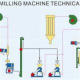 Uganda Corn Grinder Mill 5T Per D thumbnail-1