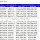 650KW Diesel Generators (Backup Energy, ) With Cummins Engine thumbnail-5