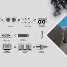 Handan Sudong Carbon Products Co., Ltd. company overview - view 1 thumbnail