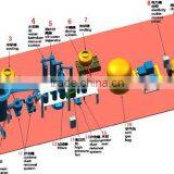 Good Salling 200 kw MSW/gasifier/biomass Gasification Power Plant for Africa thumbnail-4