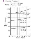 Direct Type Relief Valves thumbnail-4