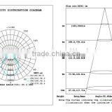 5 Years Warranty 50W UL DLC List IP65 With Cool White Temperature Led Linear High Bay Light for North American Market thumbnail-5