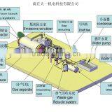 DAYI Hot Selling Built-in Spiral Structure Used Tyre Recycling Pyrolysis Plant To Furnace Oil thumbnail-2