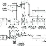 Flash Dryer Used Magnesium Oxider