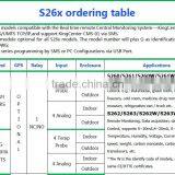 Blood Bank Supermarket Showcase Refrigerator With Free Webpage Model S261 thumbnail-5