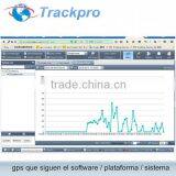 Fuel/oil Level Remote Monitoring Vehical Gps Tracking Systems thumbnail-4