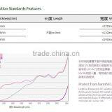 0.8-20mm Construction Polycarbonate Solid Sheet/ pc Solid Sheet/ Sound Barrier Sheet thumbnail-2