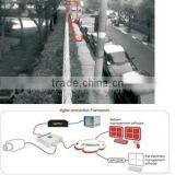 1CH Intelligent Video Surveillance/IVS System