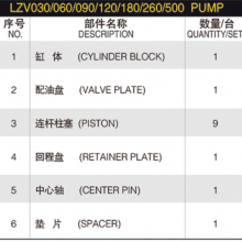 Hydraulic Spare Part Linde LZV Series Lzv030 Lzv060 Lzv090 Lzv120 Lzv180 Lzv260 Lzv500 Hydraulic Pump Parts Spare Repair Kit thumbnail-6